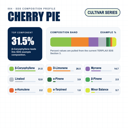 Cherry Pie composition profile