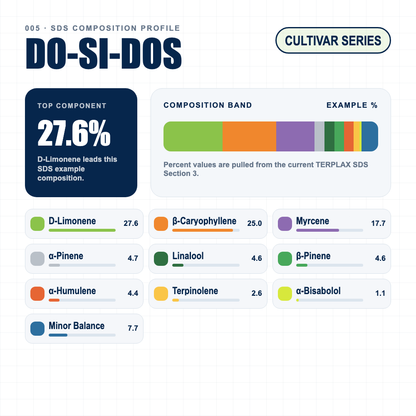 Do Si Dos composition profile