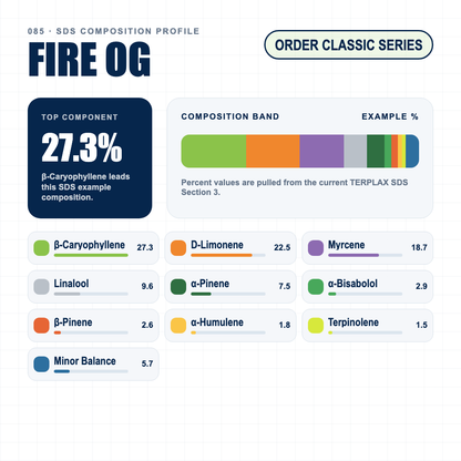 Fire OG composition profile