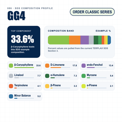 GG4 composition profile