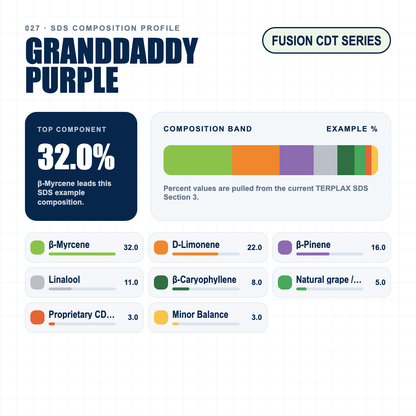 Granddaddy Purple composition profile