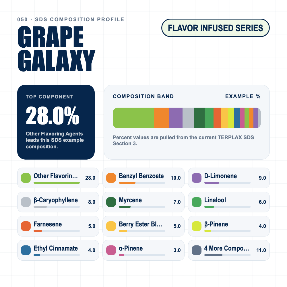 Grape Galaxy composition profile