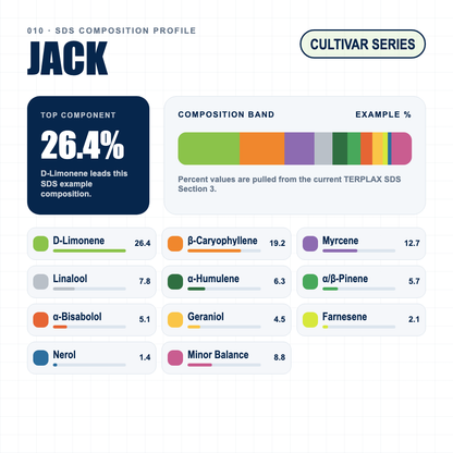 Jack composition profile