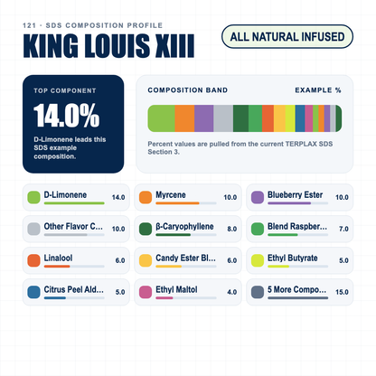 King Louis XIII composition profile