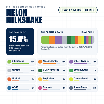 Melon Milkshake composition profile