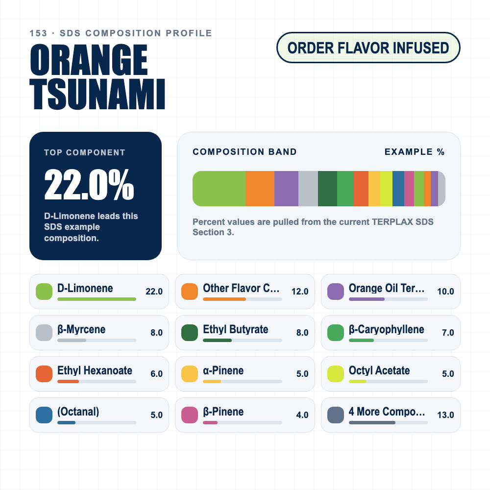 Orange Tsunami composition profile