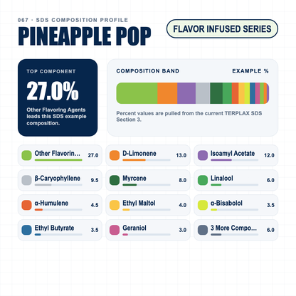 Pineapple Pop composition profile