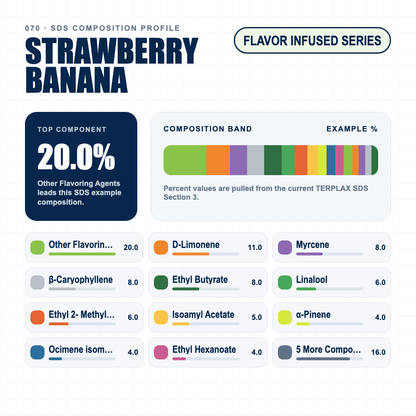 Strawberry Banana composition profile