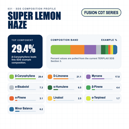 Super Lemon Haze composition profile