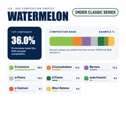 Watermelon composition profile