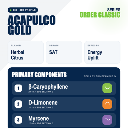 Acapulco Gold top profile