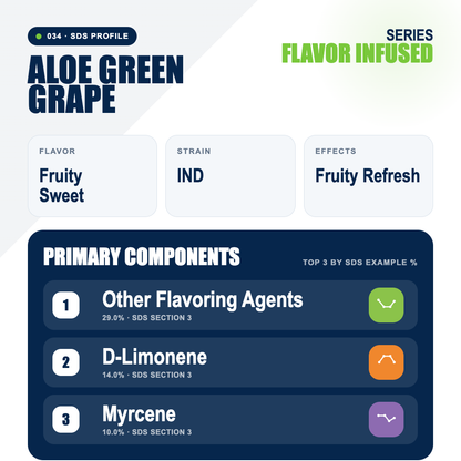 Aloe Green Grape top profile