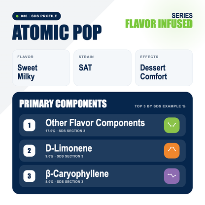 Atomic Pop top profile