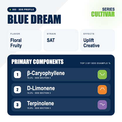 Blue Dream top profile