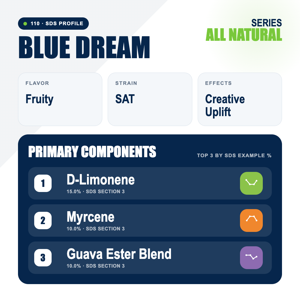 Blue Dream top profile