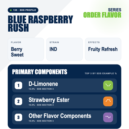 Blue Raspberry Rush top profile