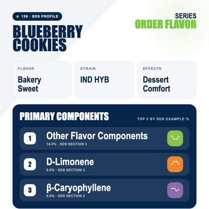 Blueberry Cookies top profile