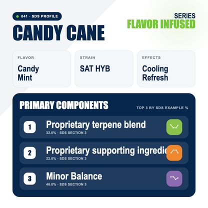 Candy Cane top profile