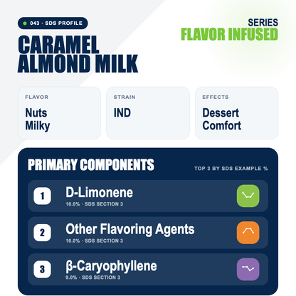 Caramel Almond Milk top profile