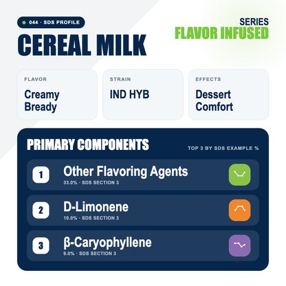 Cereal Milk top profile