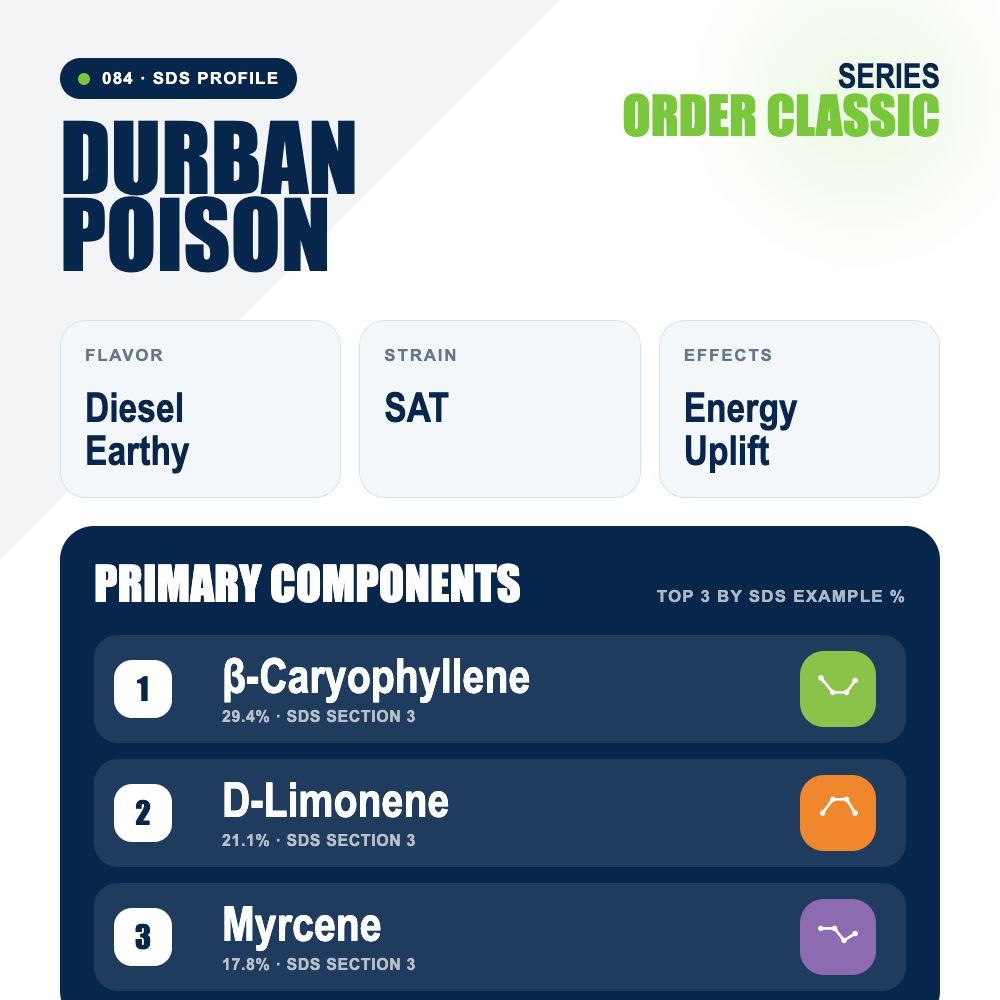 Durban Poison top profile