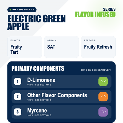 Electric Green Apple top profile