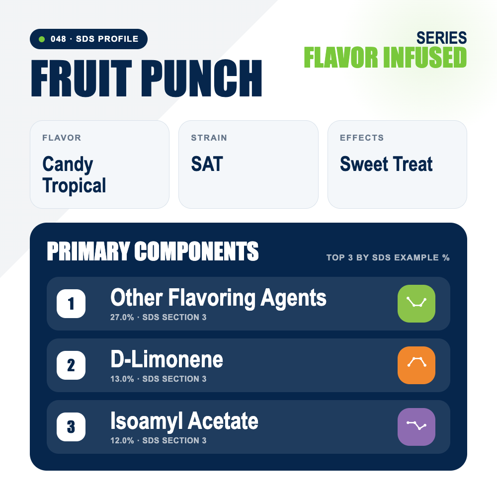 Fruit Punch top profile