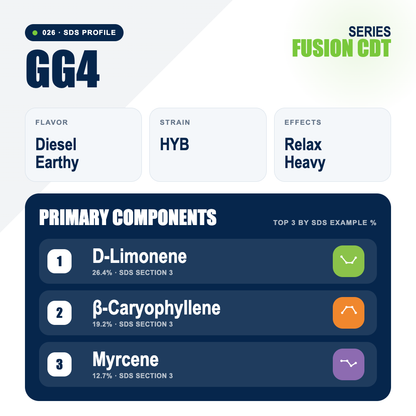 GG4 top profile