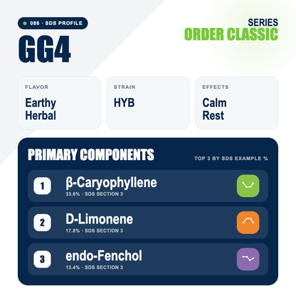 GG4 top profile