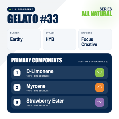 Gelato 33 top profile