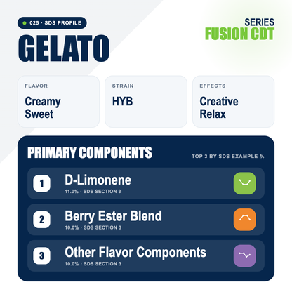 Gelato top profile