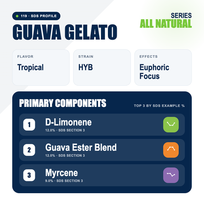 Guava Gelato top profile