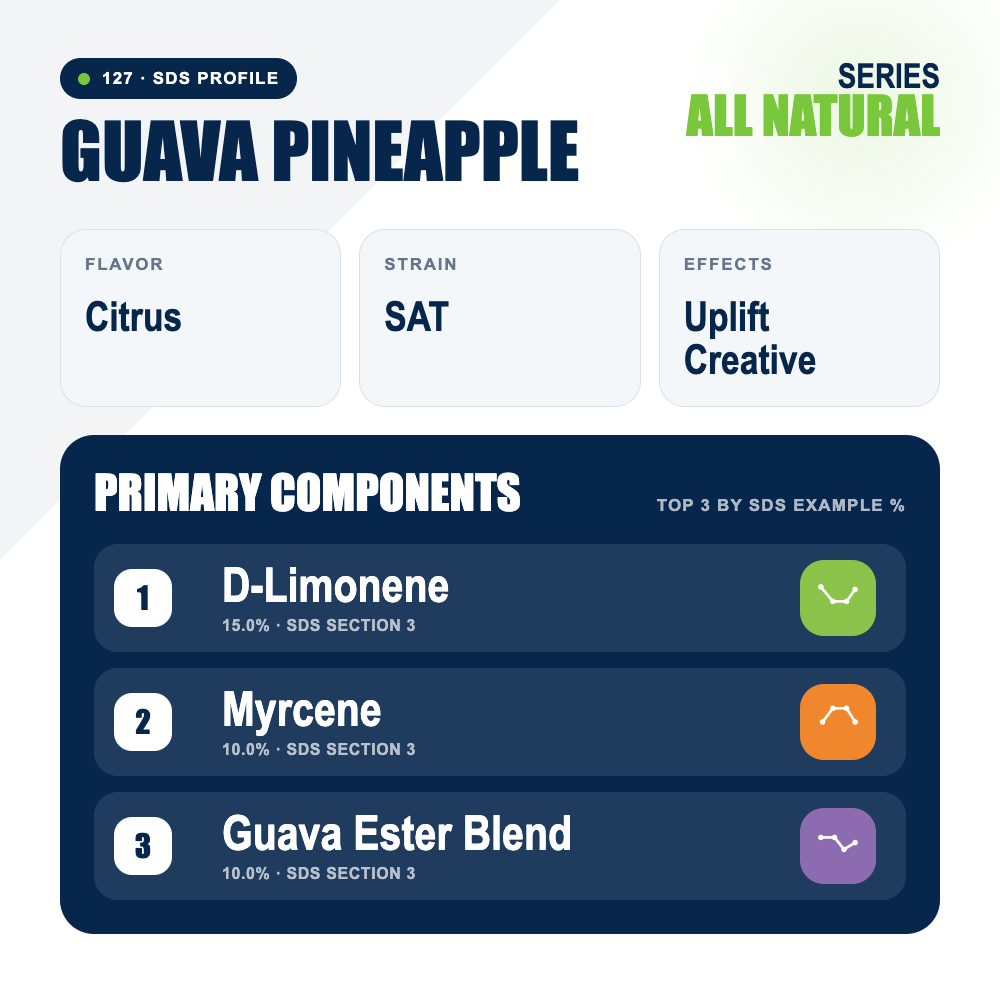 Guava Pineapple top profile