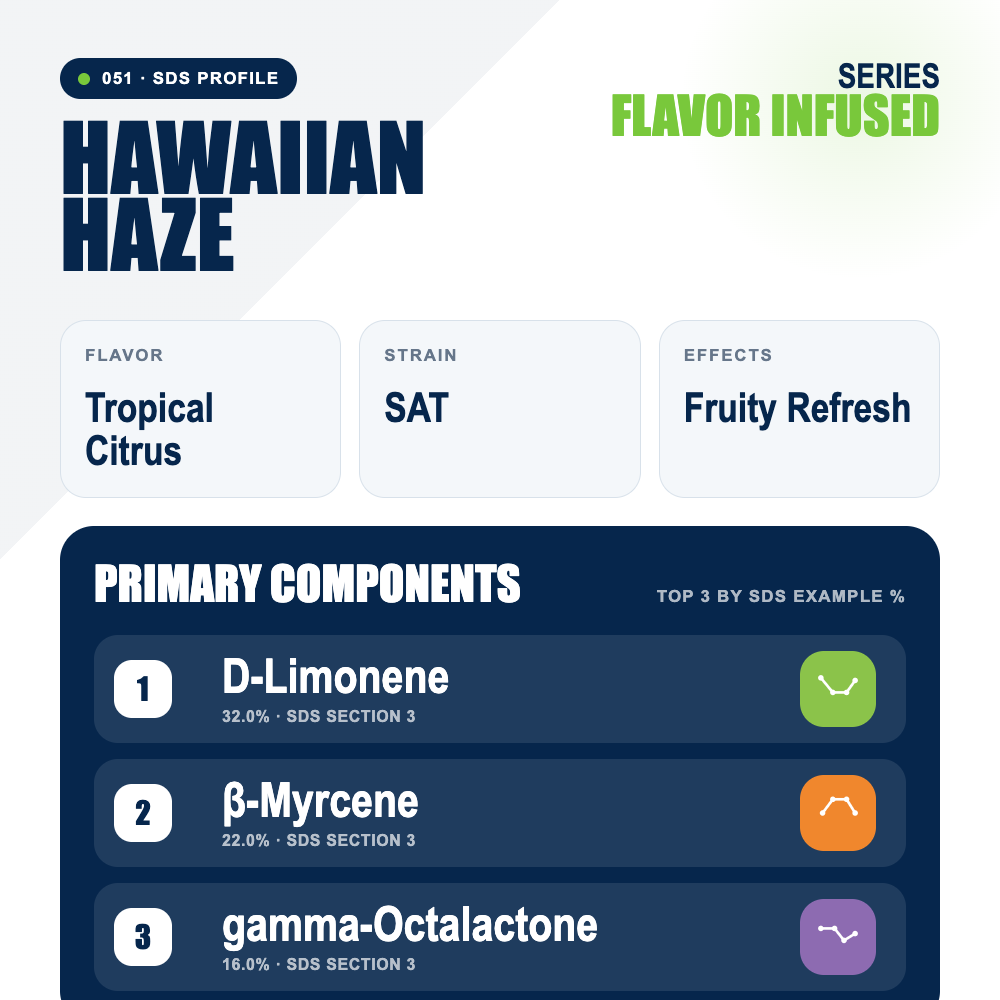 Hawaiian Haze top profile