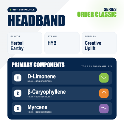 Headband top profile