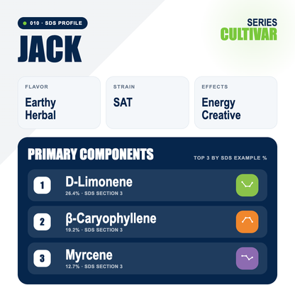 Jack top profile