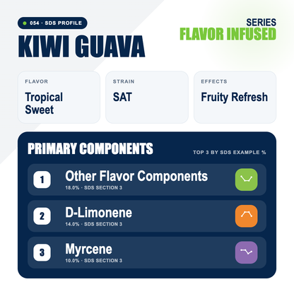 Kiwi Guava top profile