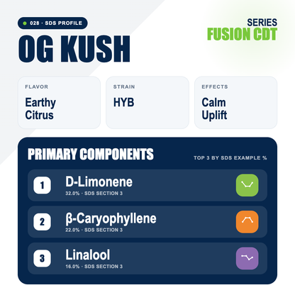 OG Kush top profile