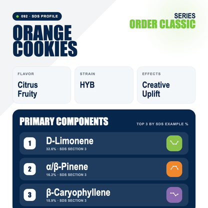 Orange Cookies top profile
