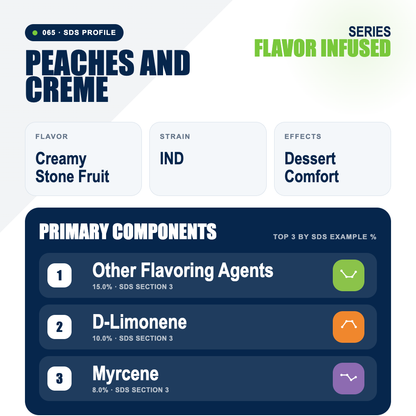 Peaches and Creme top profile