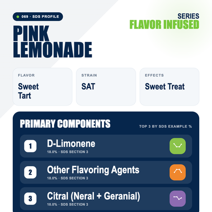 Pink Lemonade top profile