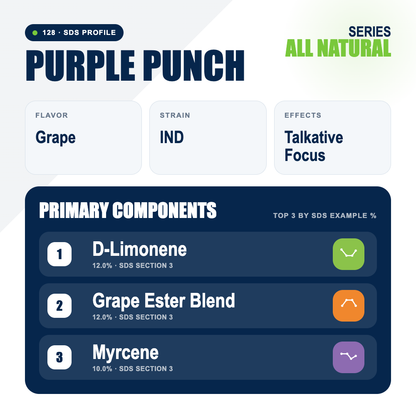 Purple Punch top profile
