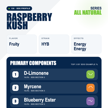 Raspberry Kush top profile