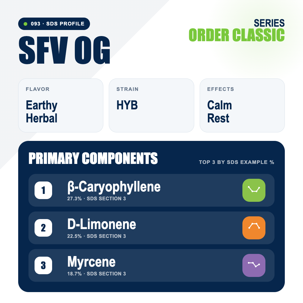 SFV OG top profile