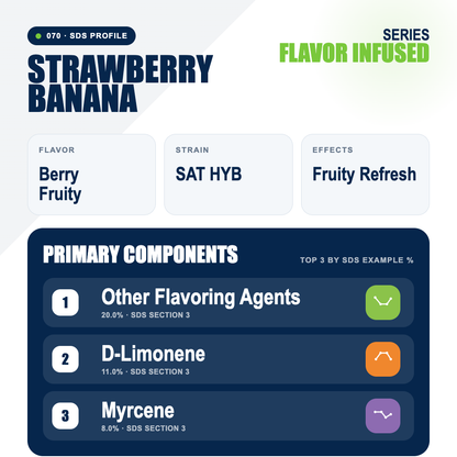 Strawberry Banana top profile