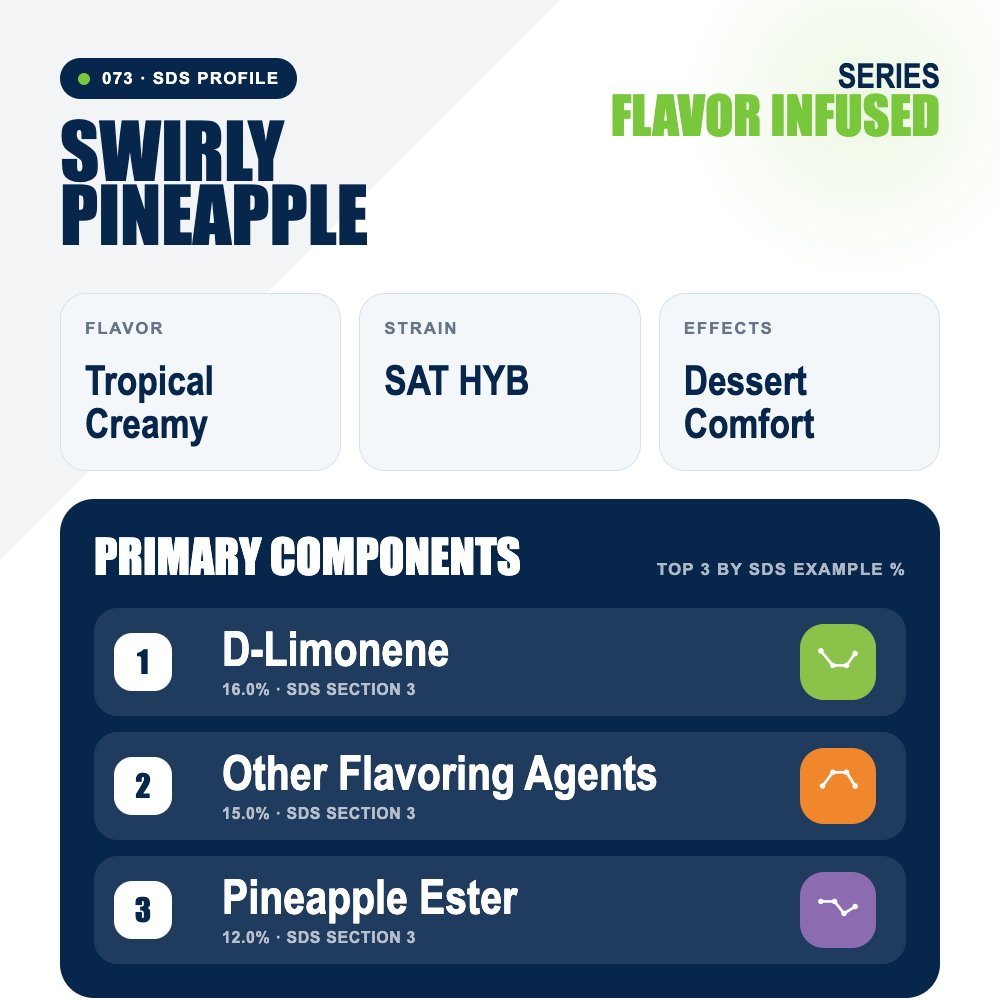 Swirly Pineapple top profile