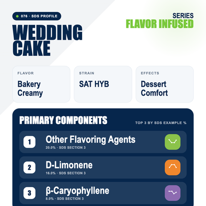 Wedding Cake top profile