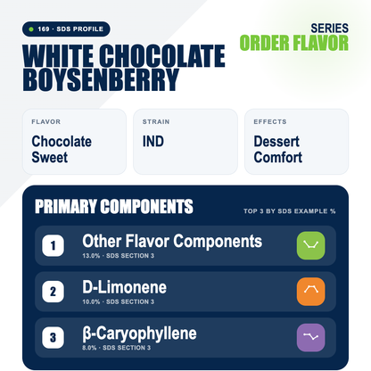 White Chocolate Boysenberry top profile