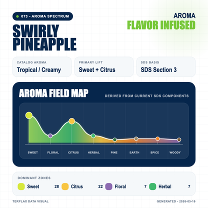 Swirly Pineapple aroma spectrum