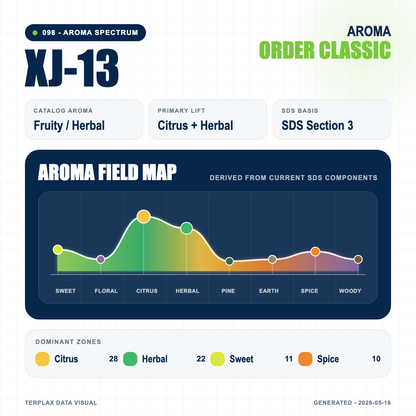XJ 13 aroma spectrum